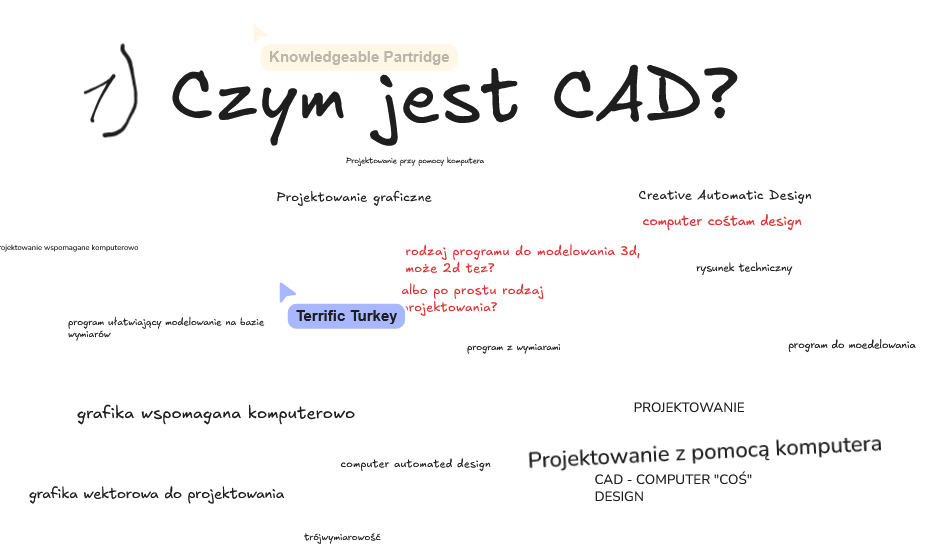 Co to jest CAD