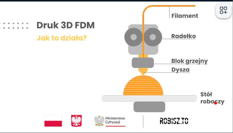 Druk 3D - 12.08