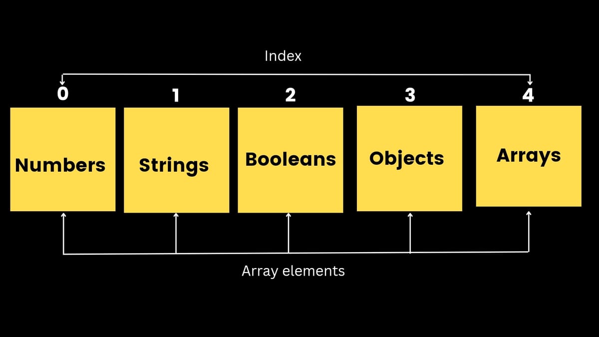 JS - TABLICE, TWORZENIE TABLIC I METODY TABLICOWE