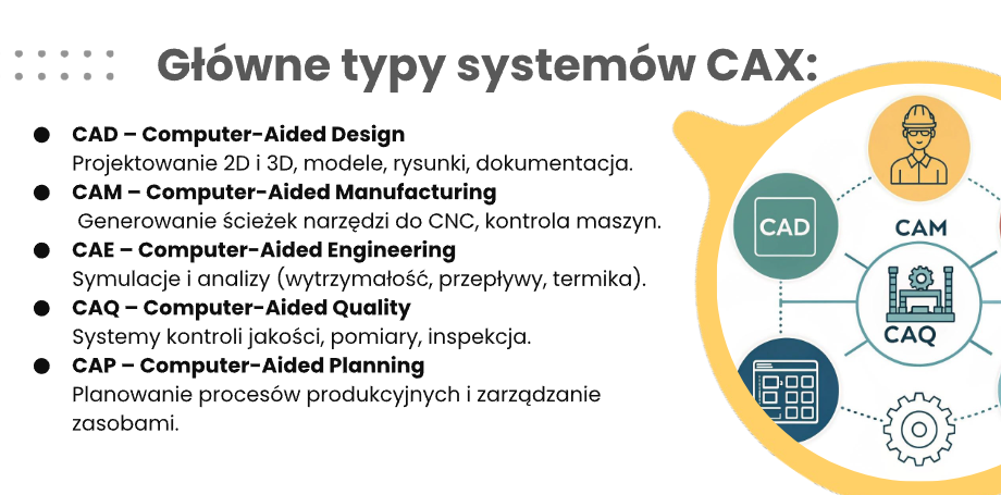 CAD