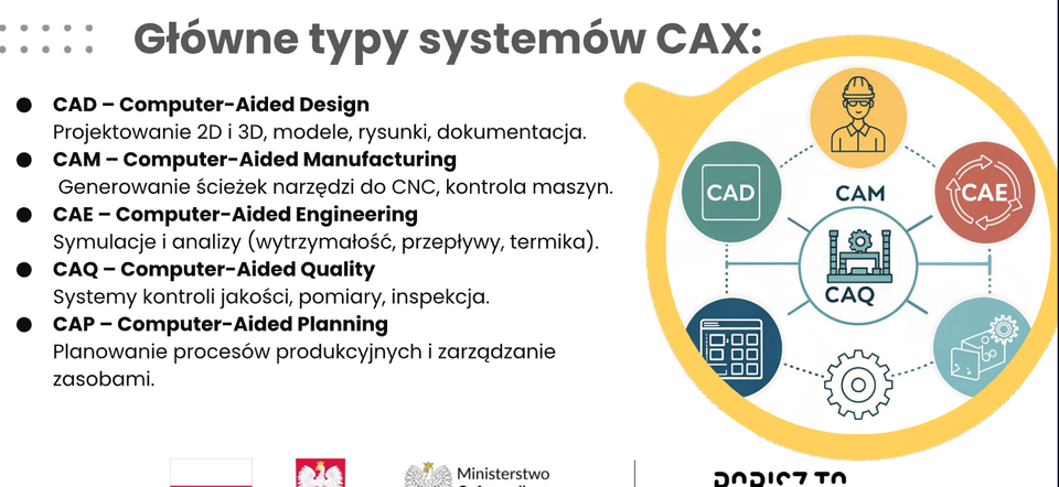 Systemy CAX